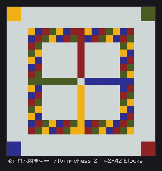 飛行棋地圖產生器畫出的棋盤